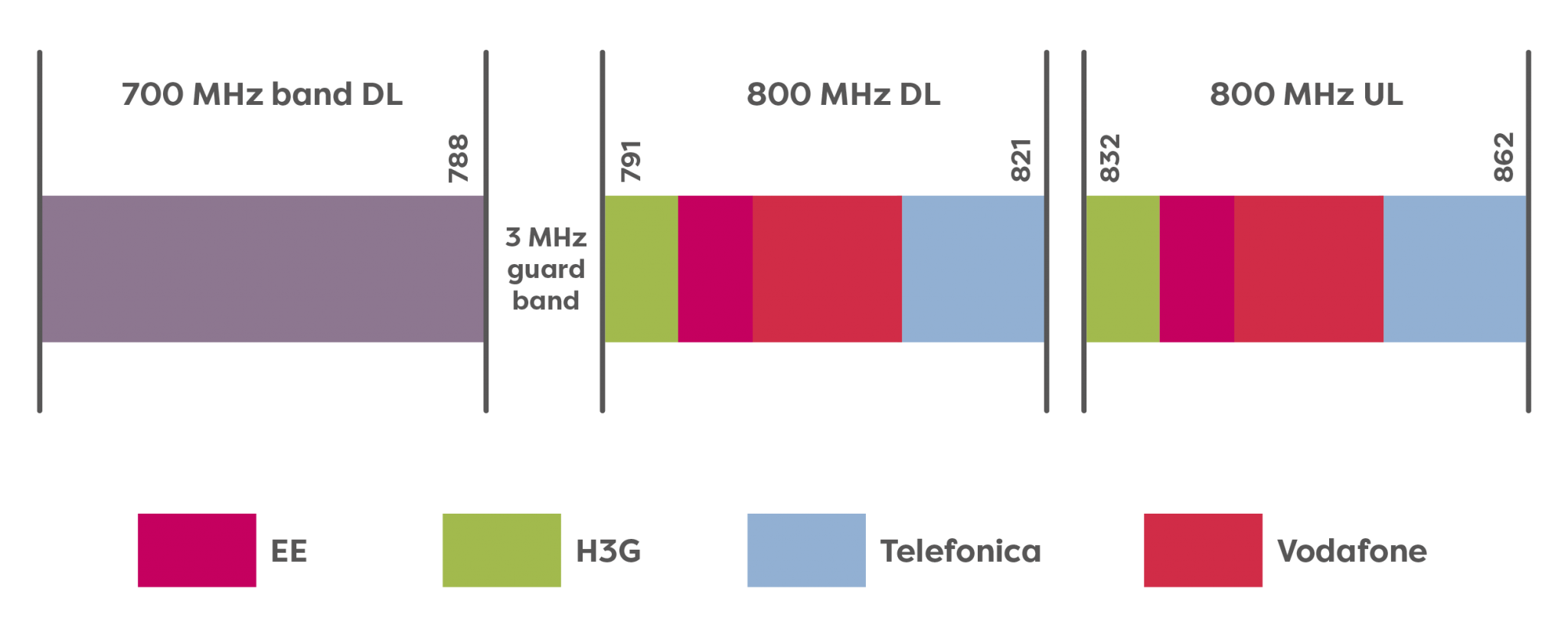 Never mind the price, just look what might come next in the 5G spectrum